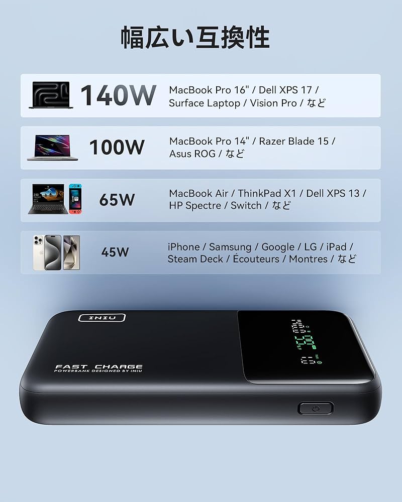 INIU P64 モバイルバッテリー 25000mAh 大容量 140W Amazon | INIU モバイルバッテリー 大容量 25000mAh 140W 急速